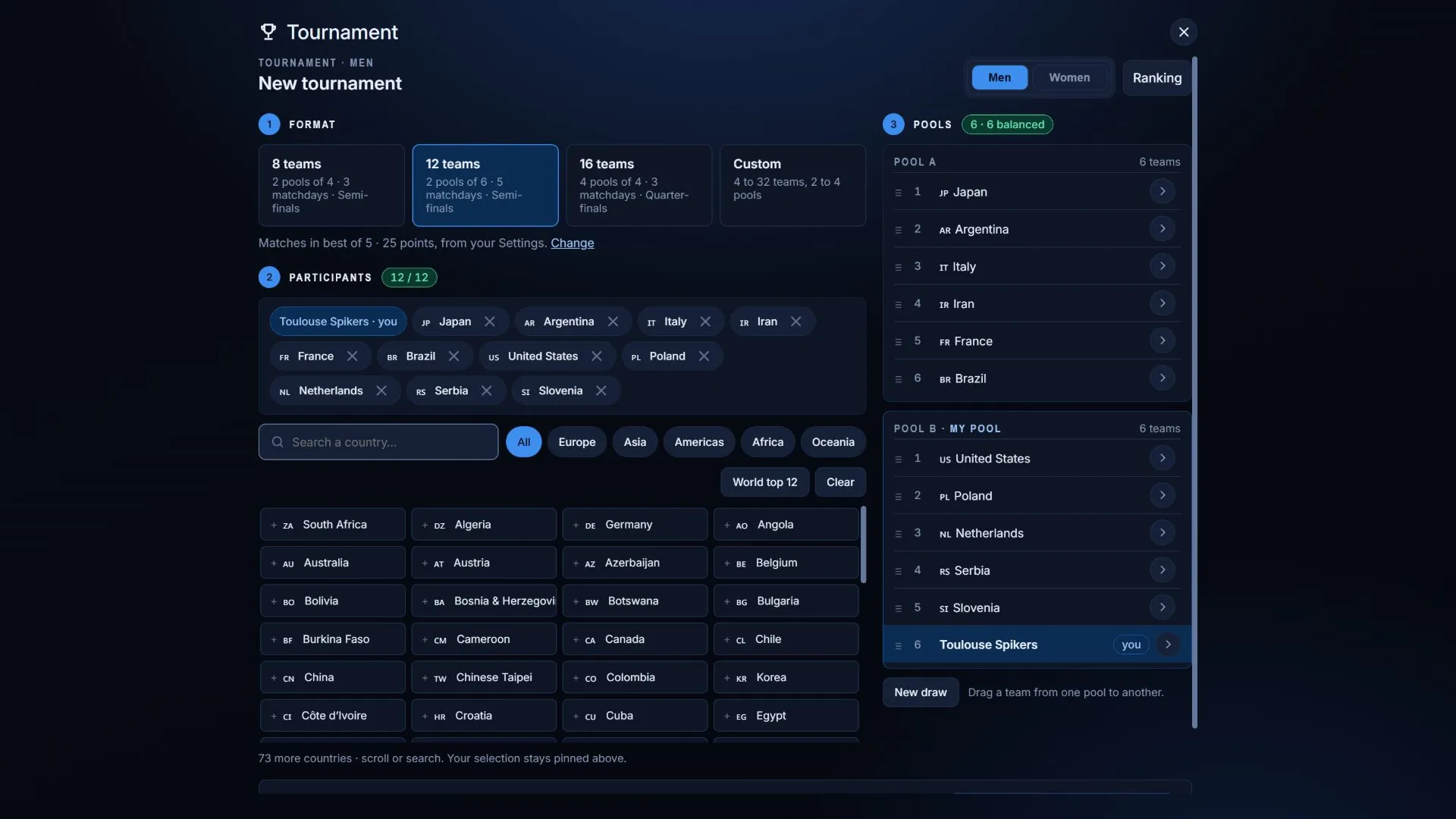 Creating a tournament: format, teams and pools
